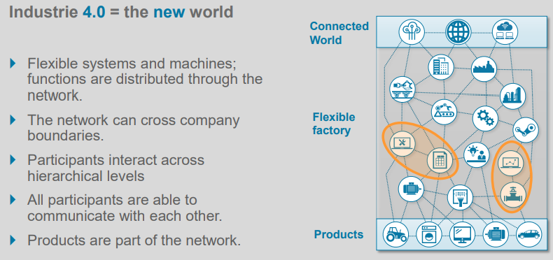 德國(guó)工業(yè)4.0 通訊技術(shù)領(lǐng)域的戰(zhàn)略藍(lán)圖與技術(shù)突破