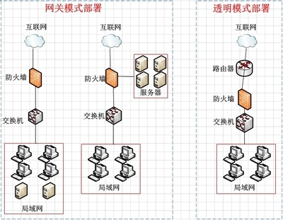 什么是防火墻？——守護計算機與網絡的第一道防線