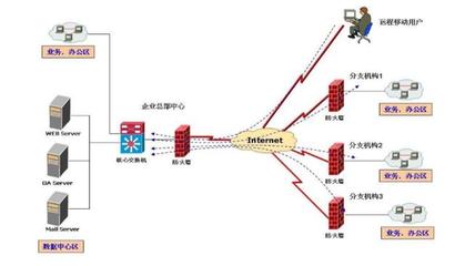 什么是“防火墻”？淺議網絡防火墻